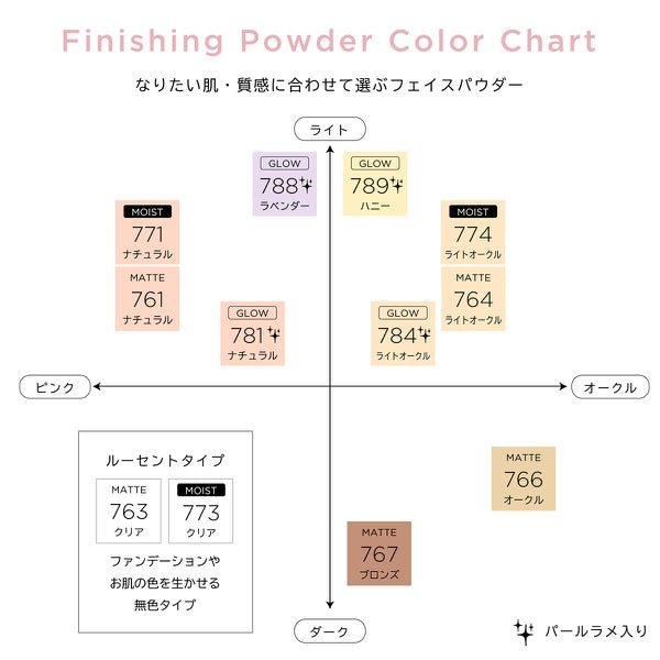 Chacott チャコット】コスメティクス フィニッシングパウダー マット 【761 ナチュラル】パフ別売り –  社交ダンス衣装専門店ダンスファッションマツヤ